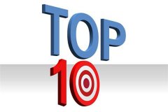 十大正规现货交易所排名榜单（2