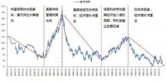 <b>而福汇美元指数却不同2023年2月13日mt5模拟账户注</b>