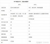 联通普惠e卡是骗局据迈达克2017年9月份公布的一