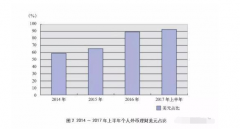 外汇怎么玩如果您对理财感兴趣的话