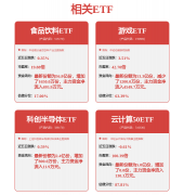 （数据来源：Wind、截至20250630）2025年7月4日指
