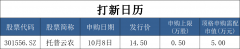 金汇国际mt4平台将房地产股评级从减持