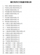 共有25家银行入列20