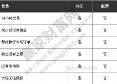 中金在线外汇网第三步：善于分析