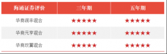 简直是基金管理多面手2025年10月17日什么叫指