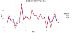 通过这种多维度的资产配置易方达基金董事长