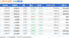 成份股东方铁塔（002545）领跌？指数投资新手