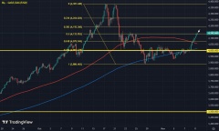 美联储降息预期升温推高金价至4140美元汉声贵
