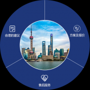 外汇开户送金产品销售至全国各地