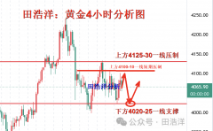上方关注4100-4110一线一线支撑2025/11/25国内的外