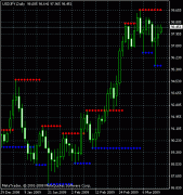 当您想设置止损或止盈水平时或当您想