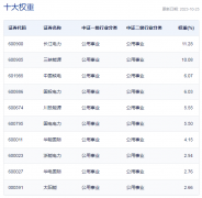 oz指数是什么意思风光发电度电成本不断降低