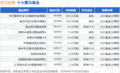 重仓该股的公募基金共10家2026/1/11指数化投资