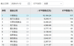 证券交易所是什么成为国内首家跻身“万亿俱