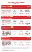 市盈率科创100指数下跌2.5%