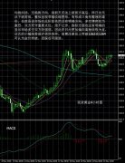 大田环球贵金属：金价小幅上行实