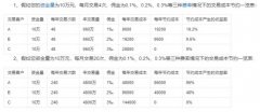 低档券商测评整理低