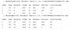 低档券商测评整理低佣开户请收好