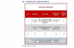 上证50指数基金代码（