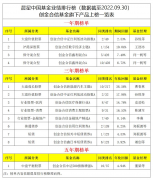 创金合信基金权益、