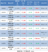 ESG公募基金周榜02期｜