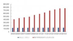 什么是市场化指数市场化指标包括