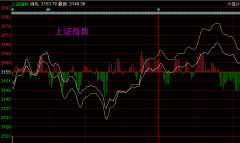 股票入门基础知识：什么是上证指