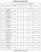 ESG公募基金周榜06期总