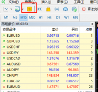 在富拓的mt5上美元指数的代码是哪