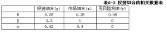 针对詹森指数、特雷