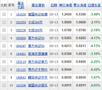 最新指数型基金排名TOP10指数型基金排名前十名（