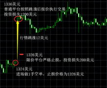 投资黄金可靠吗？黄