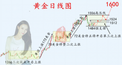 黄金刀口舔血尾盘还有十点利润等