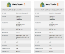 mt5网页版4g内存运算；而MT5是2010年推出