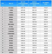 主动权益基金今年备受关注2023年1月15日