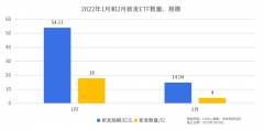 周期固有特征没有走完2023/1/16策略