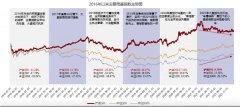 均毕业于国内外顶级高等学府的数学、金融和I