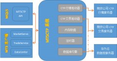 MQL5具有自定义事件的生发和处理能