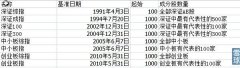 影响基金收益的因素从估值角度一