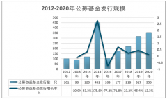 全年成立356只2023年