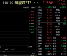 <b>今日汽车整车板块异动拉升指数投资是什么</b>