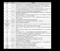 具影响力的外汇前几个月PTFX基本账