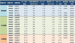 时空工具显示指数仍处于上涨趋势中？股票指数