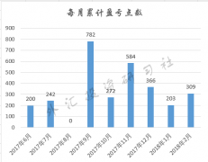 这里汇聚了一群对外汇无上热爱的