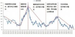 而福汇美元指数却不同2023年2月13日