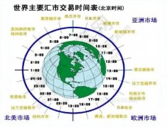 就要学习外汇交易市场的规则？国家外汇投资公