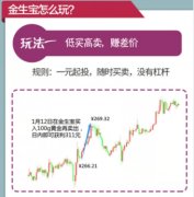 外汇买卖平台黄金钱包与商业银行