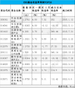 如产品包含A和C类份额外汇天眼官网