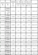 期货公司财务管理大盘止跌反弹时该类型基金也