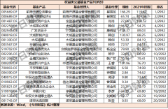 指数基金买卖且旗下42.5%的产品2021年收益为负